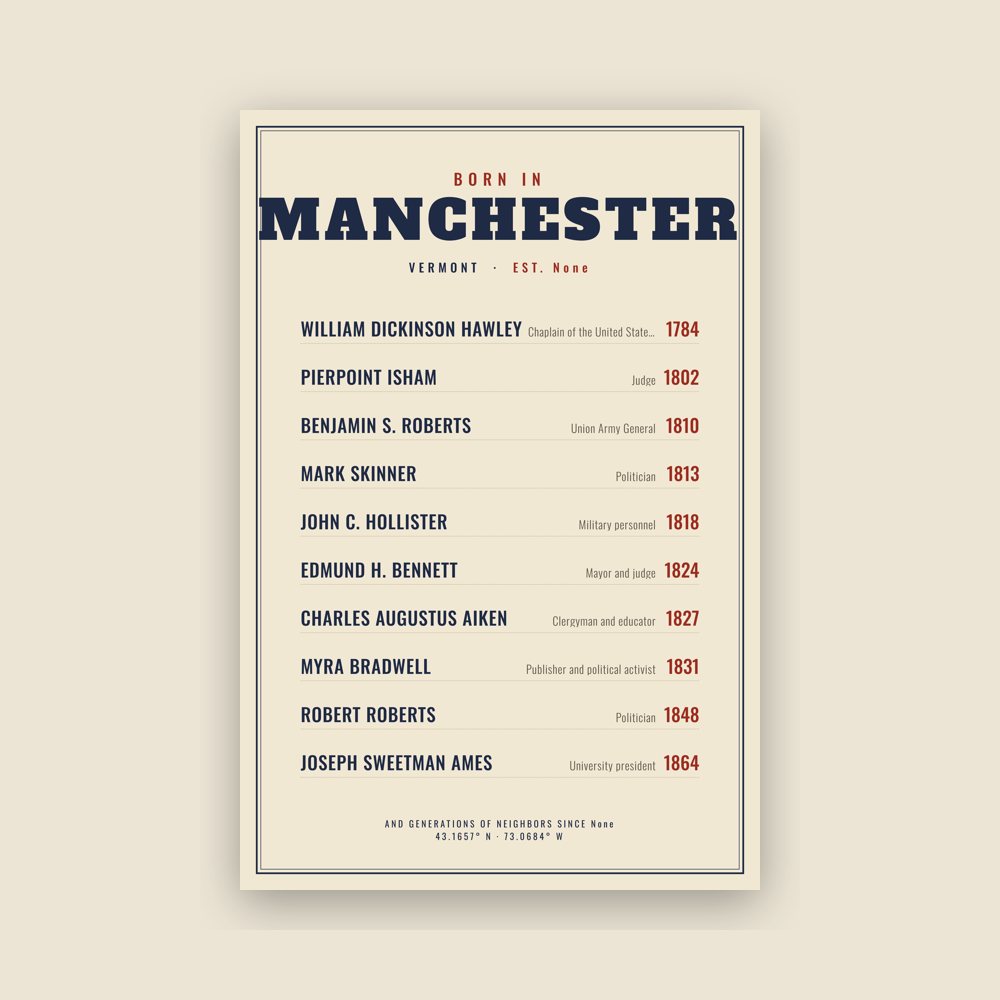 Manchester “Born In” Poster