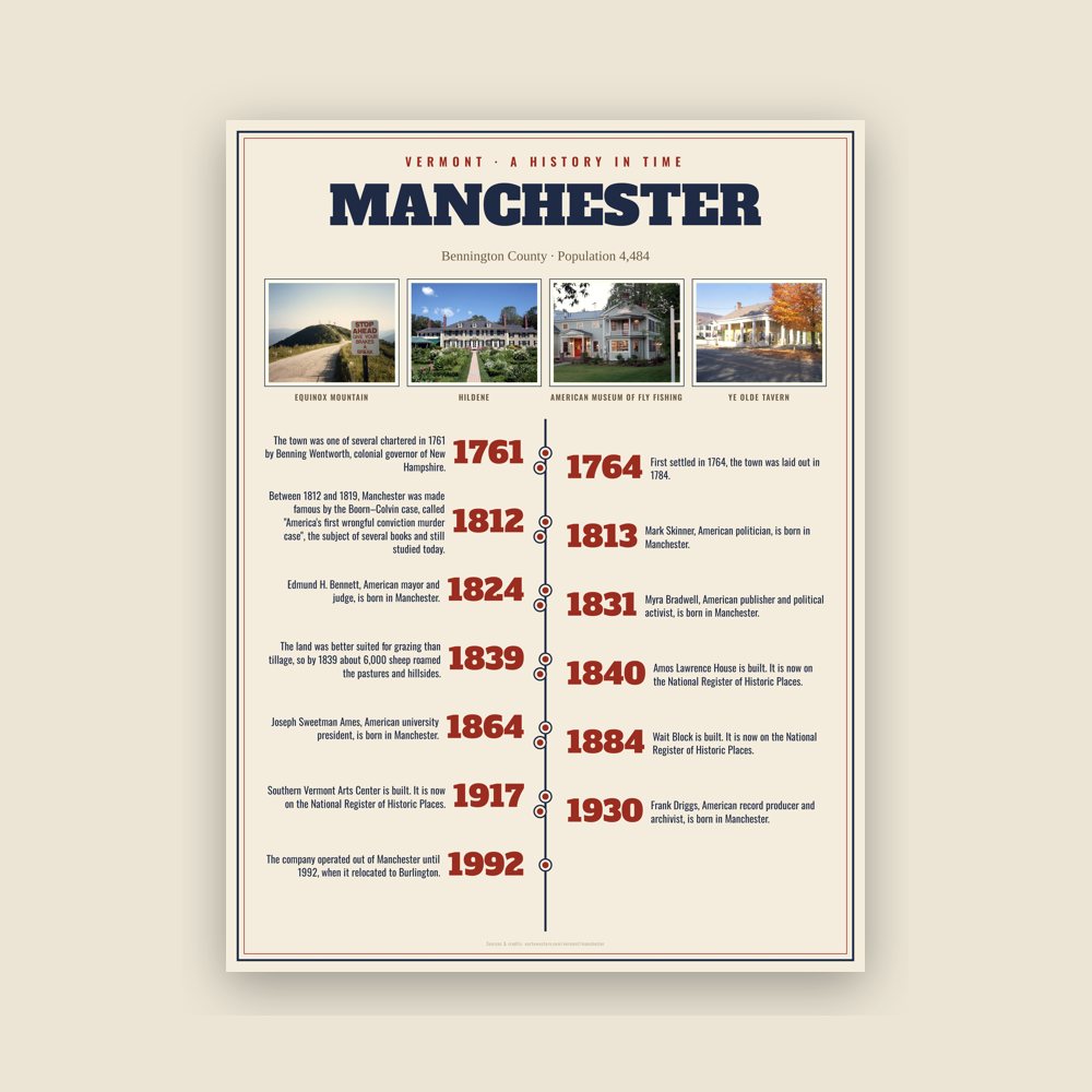Manchester History Timeline Poster