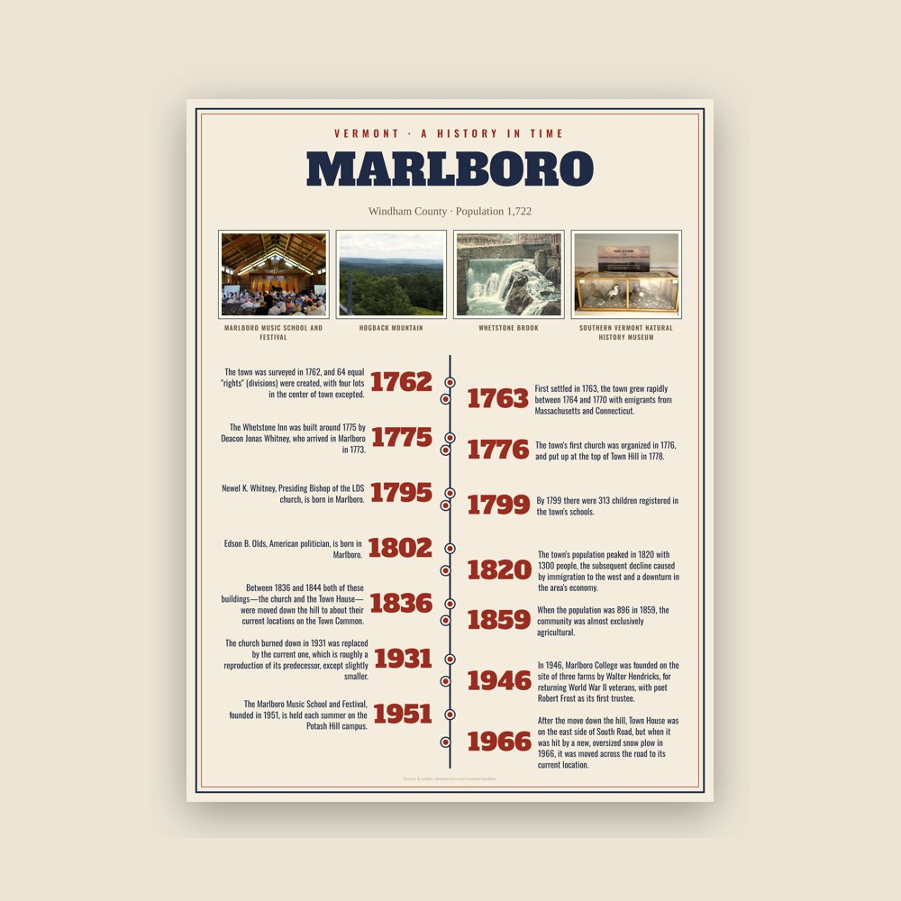 Marlboro History Timeline Poster