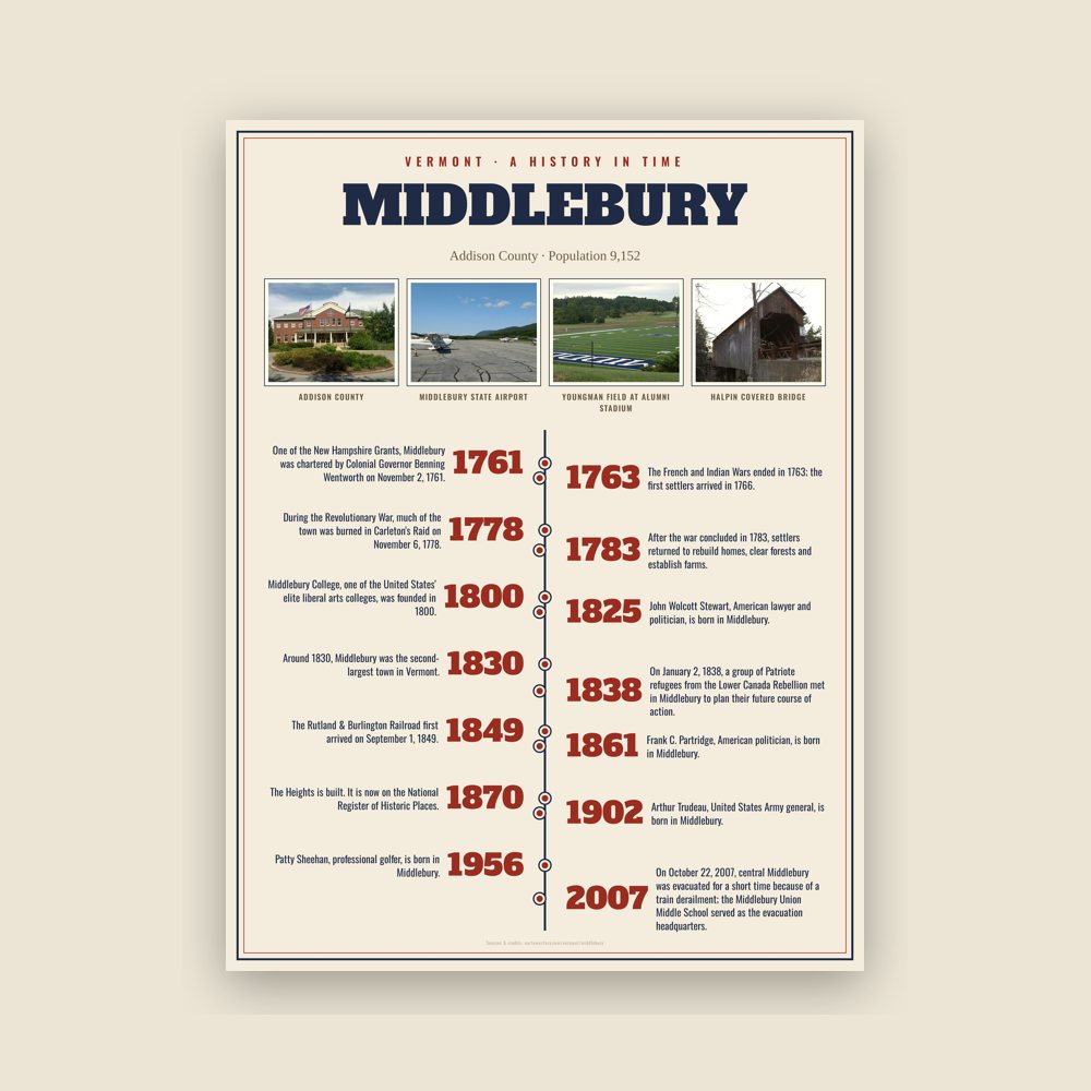 Middlebury History Timeline Poster