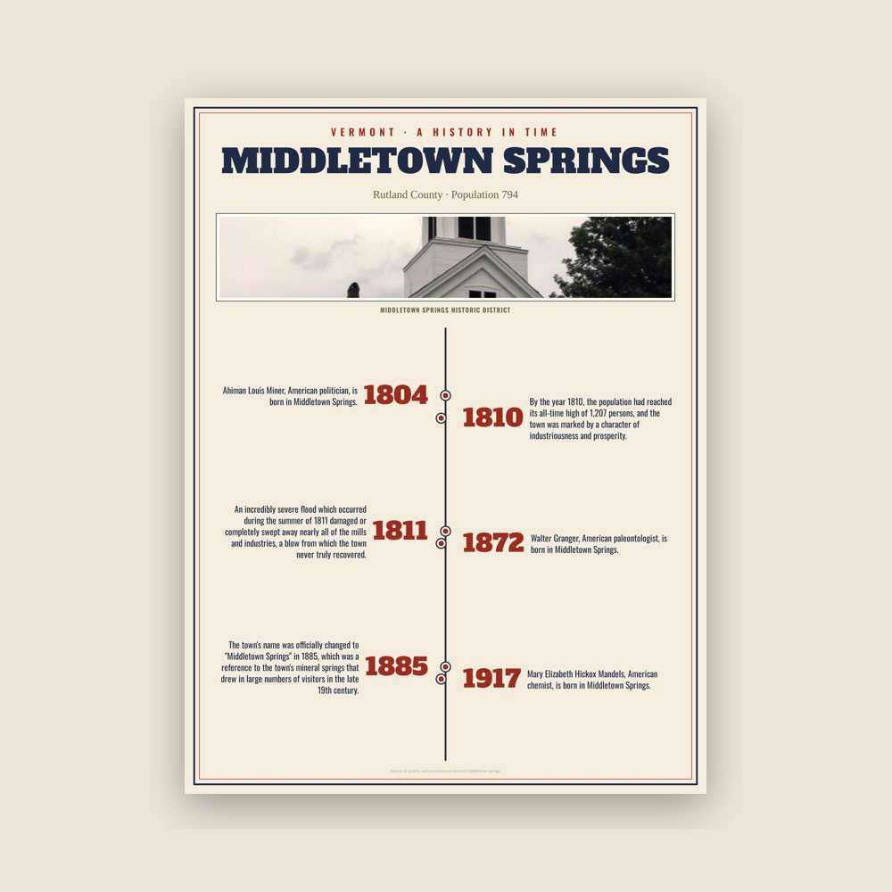 Middletown Springs History Timeline Poster