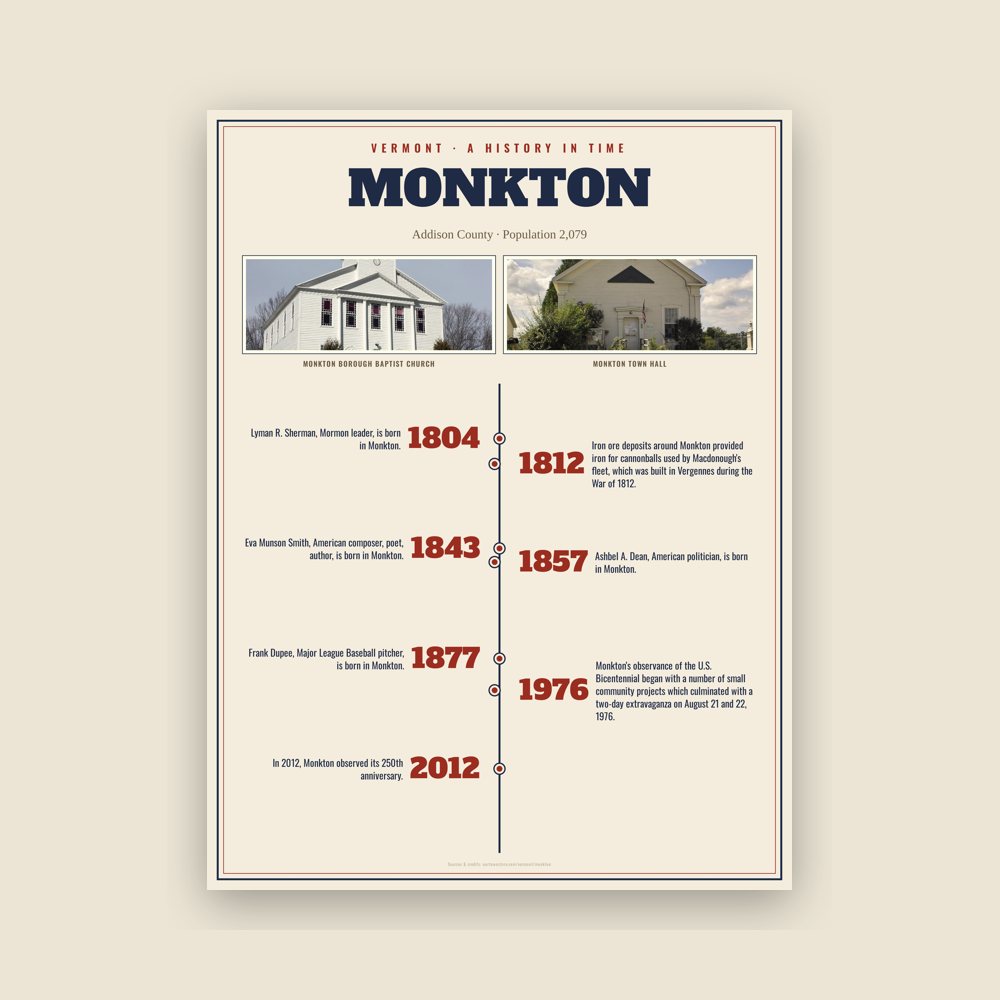 Monkton History Timeline Poster