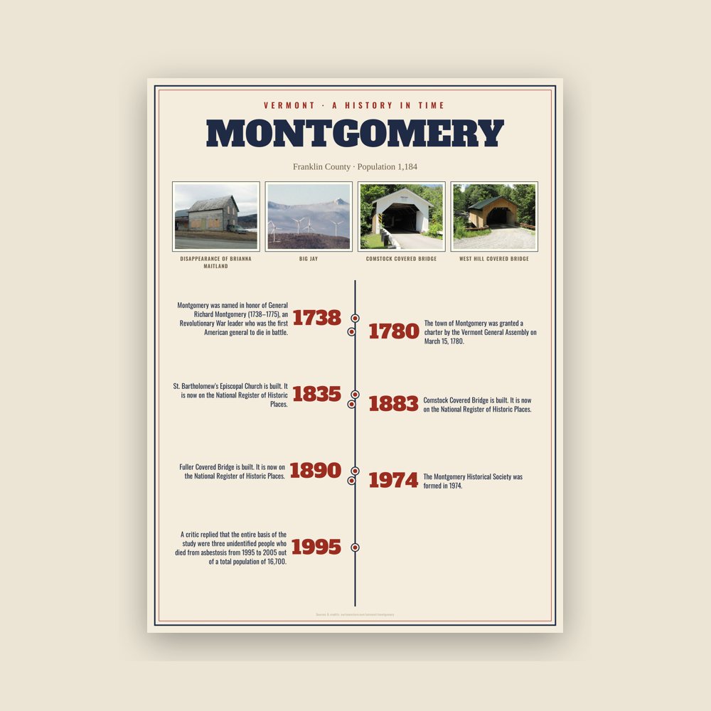 Montgomery History Timeline Poster