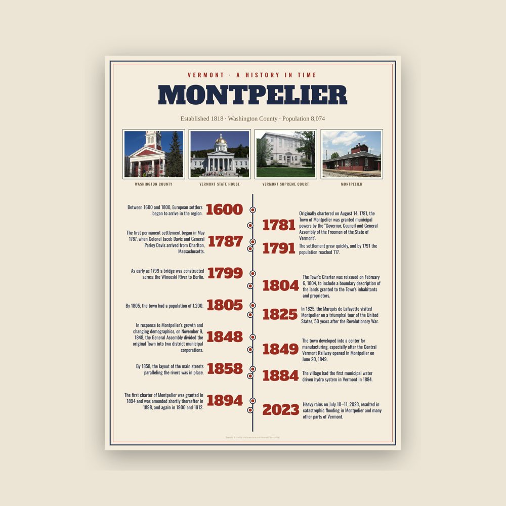 Montpelier History Timeline Poster