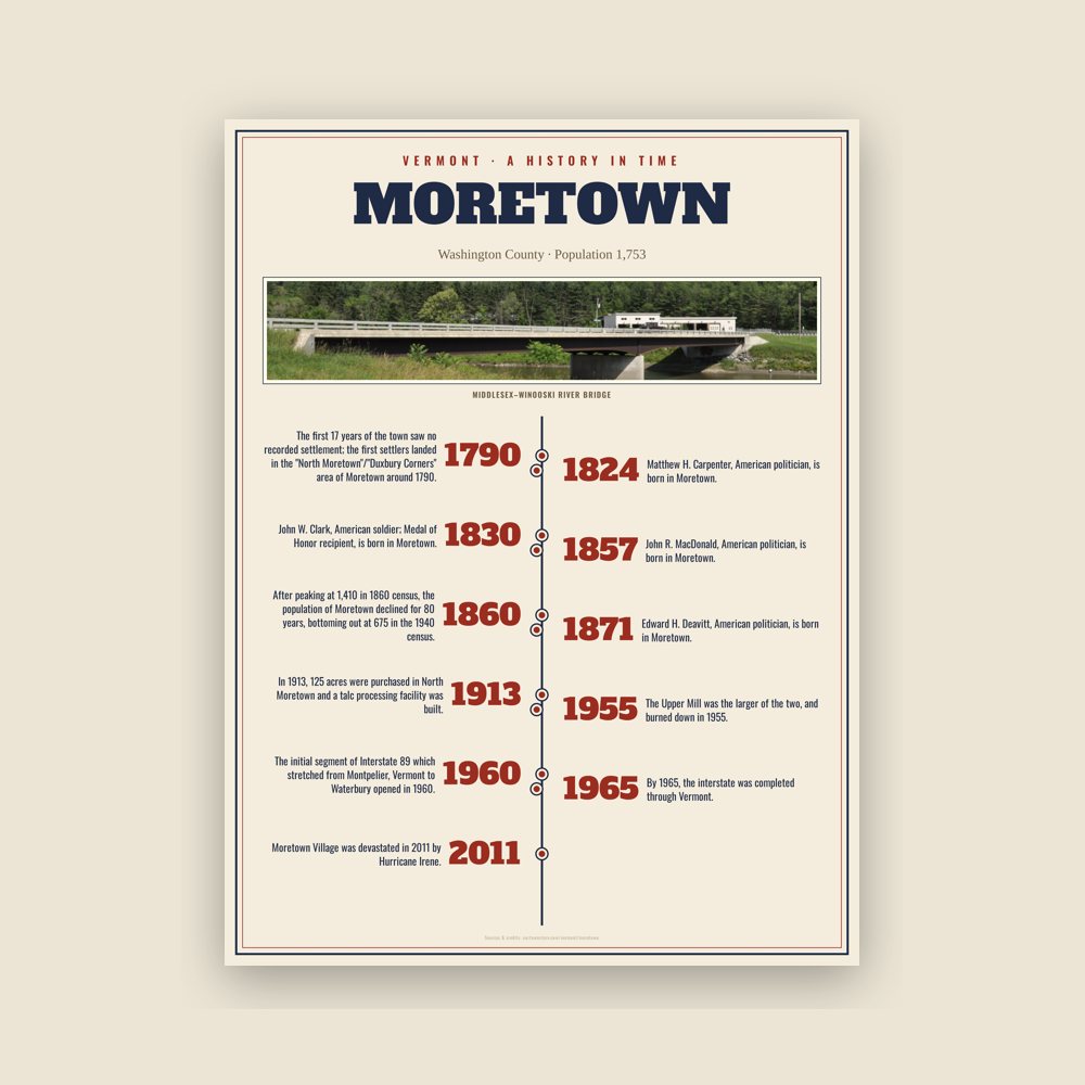 Moretown History Timeline Poster