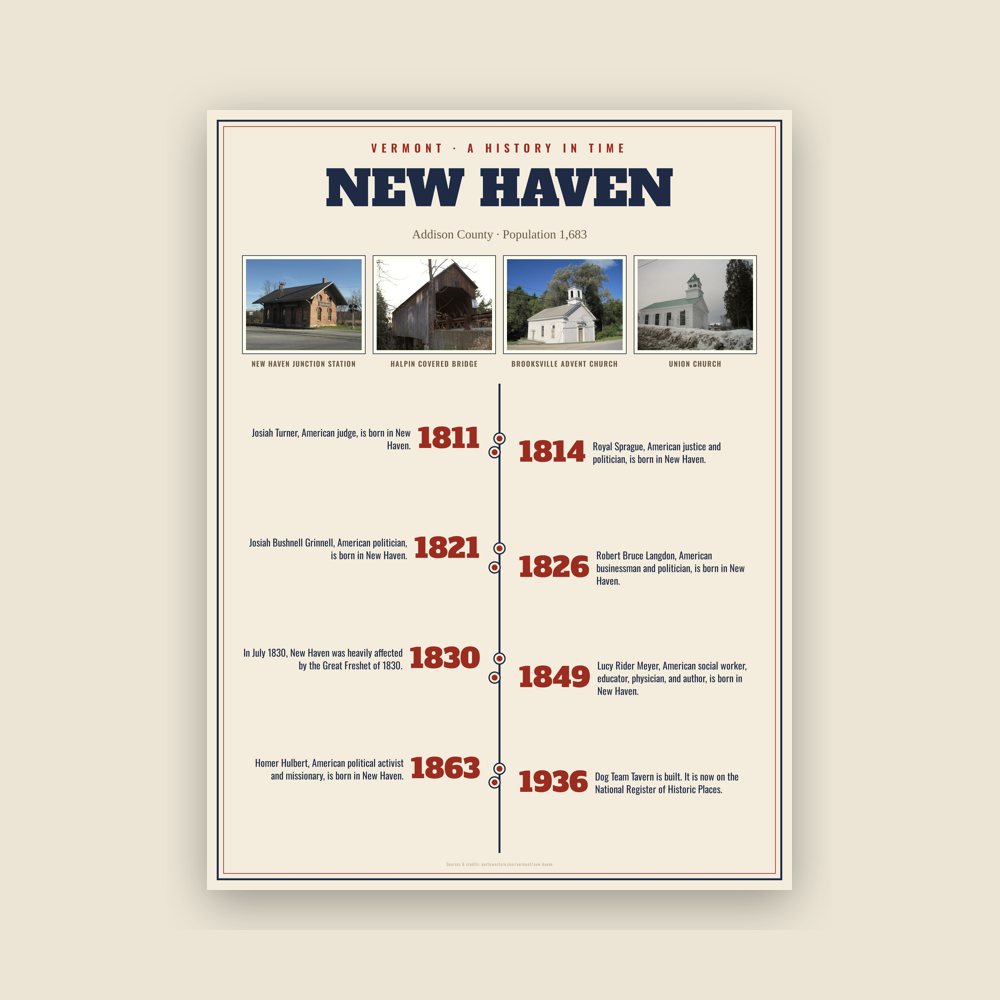 New Haven History Timeline Poster