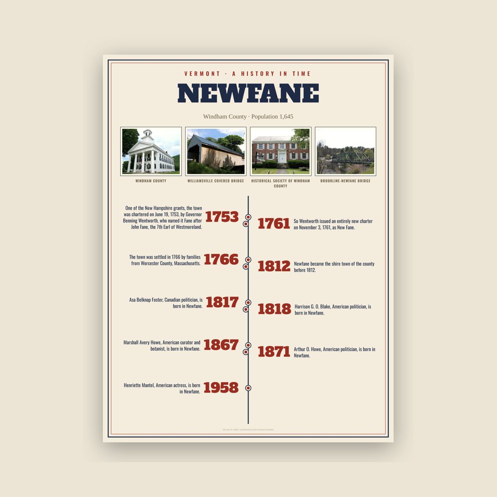 Newfane History Timeline Poster