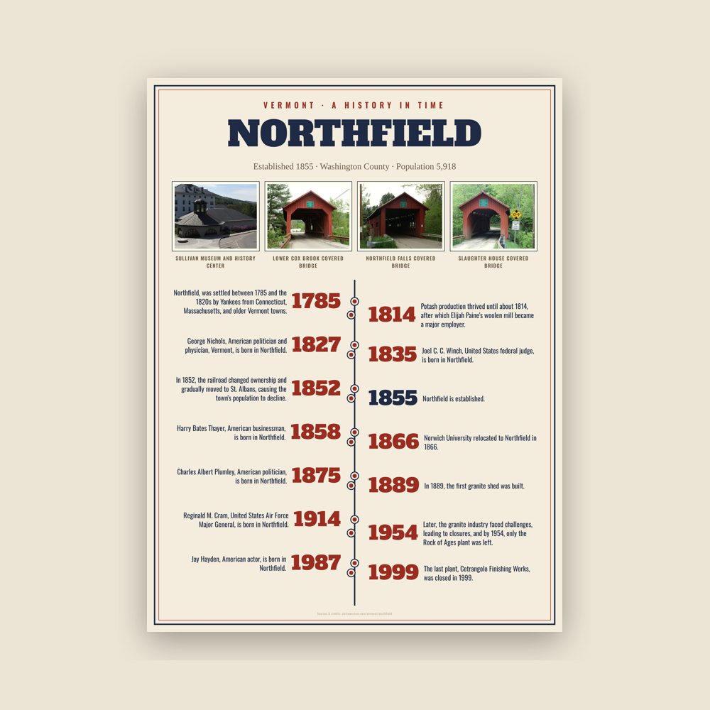 Northfield History Timeline Poster