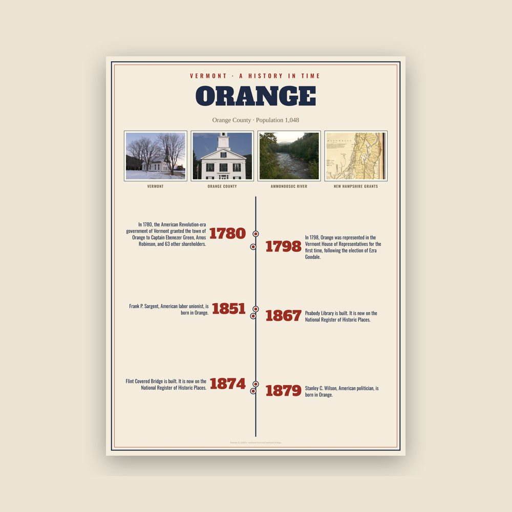Orange History Timeline Poster