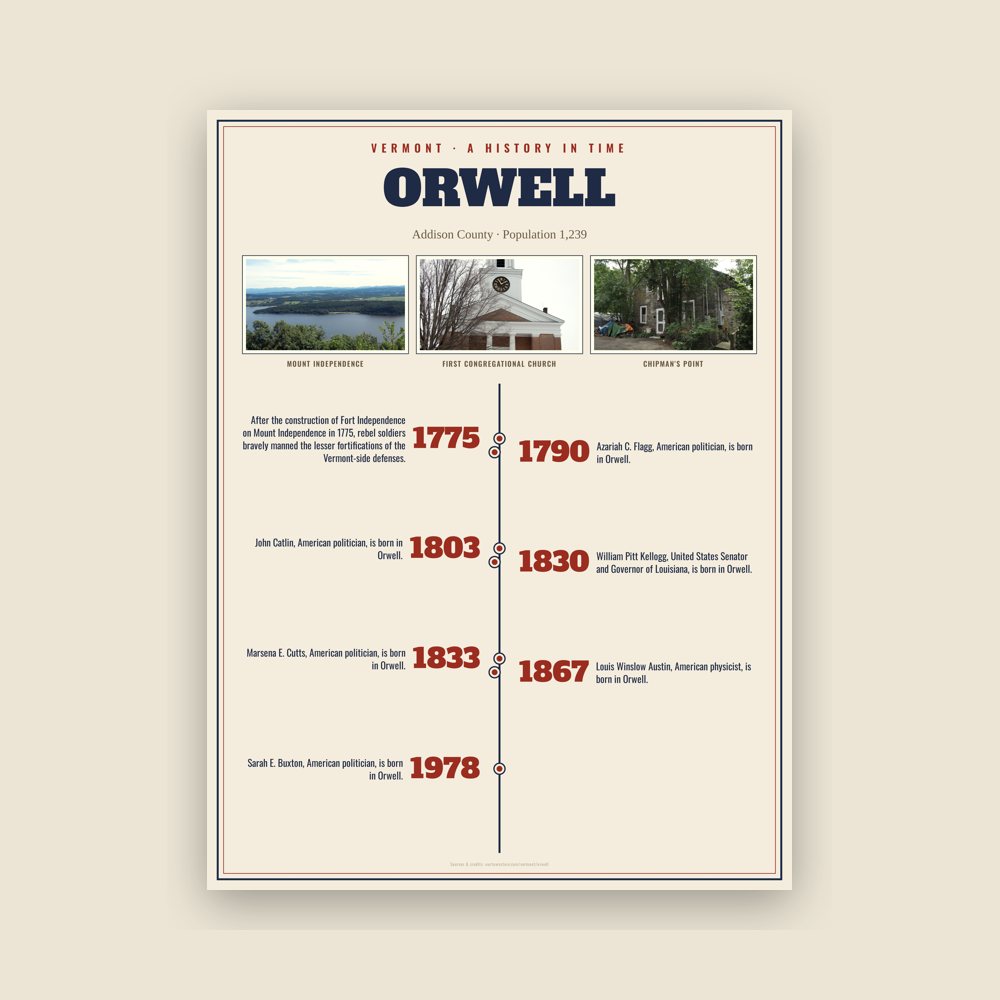 Orwell History Timeline Poster