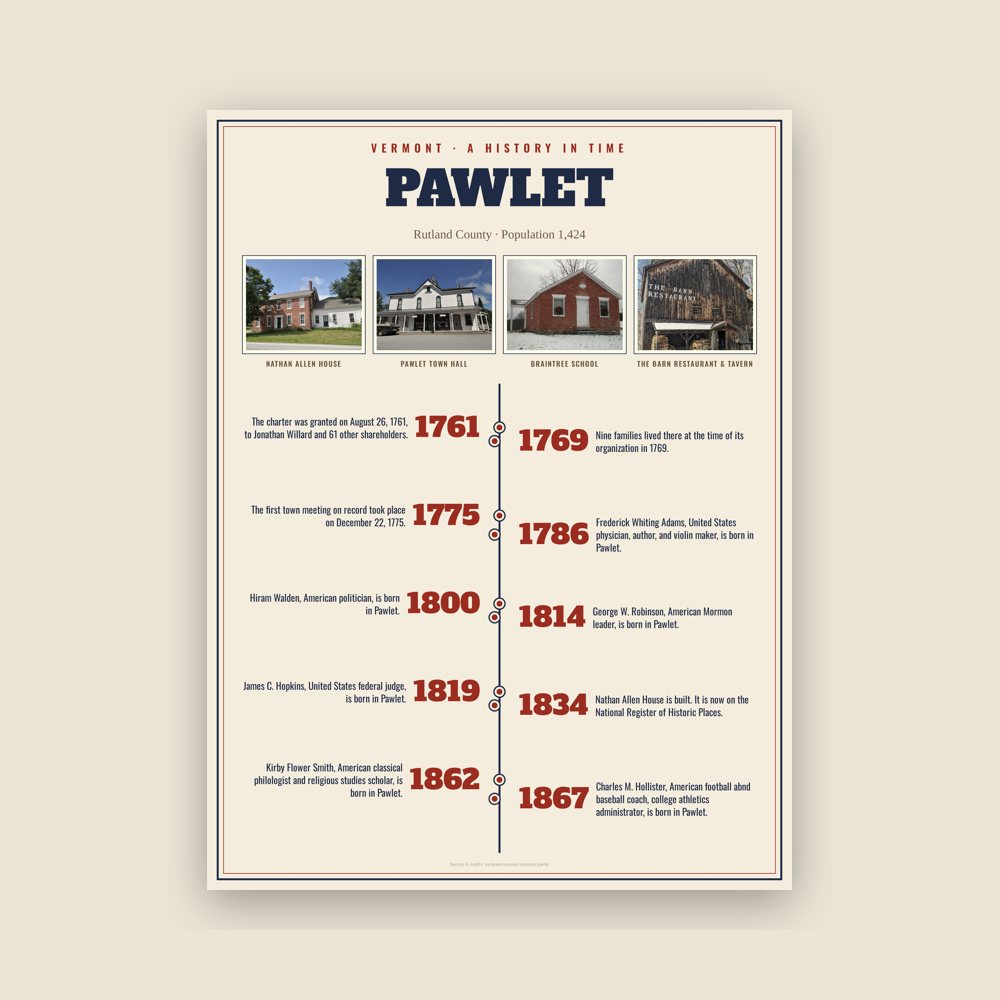 Pawlet History Timeline Poster