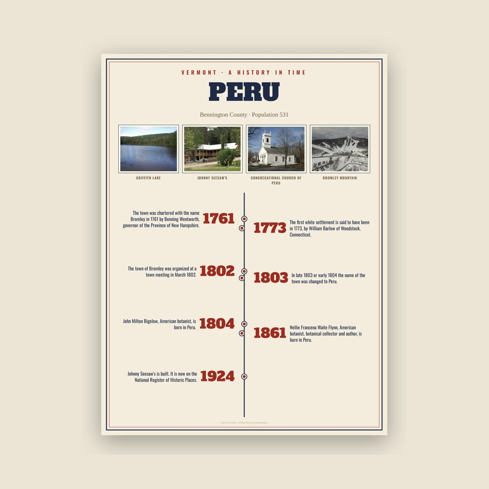 Peru History Timeline Poster