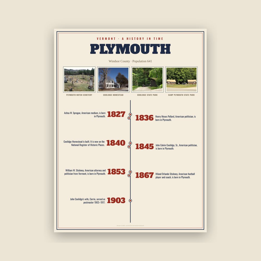 Plymouth History Timeline Poster