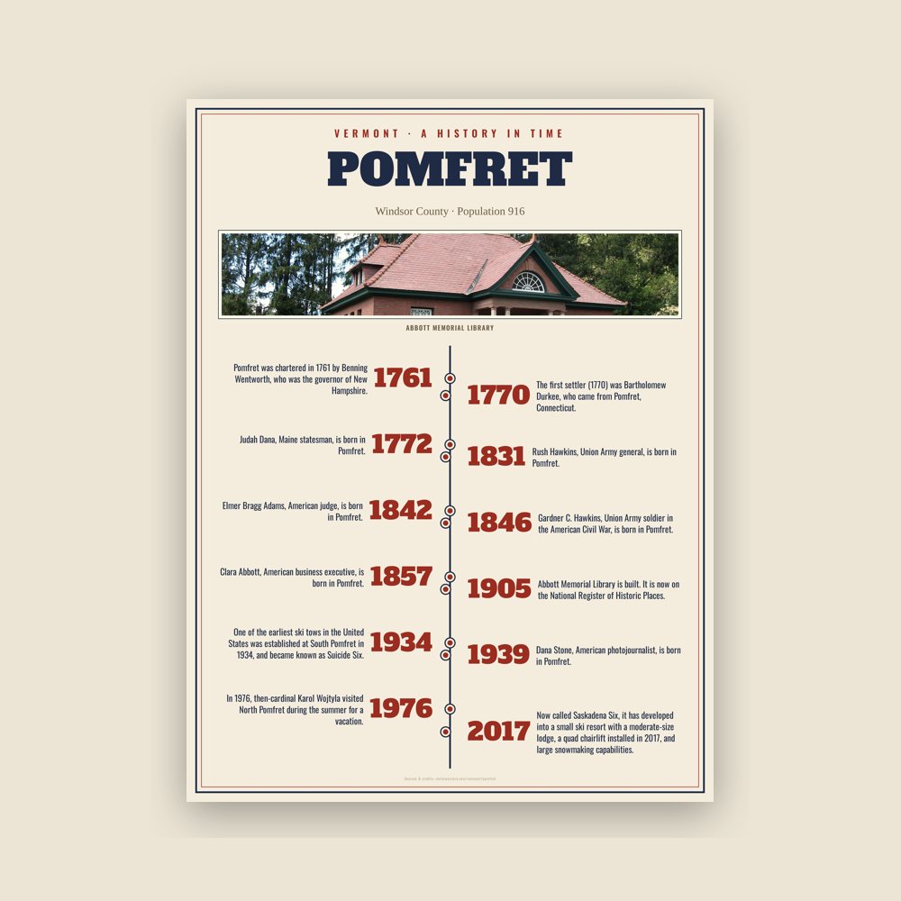 Pomfret History Timeline Poster