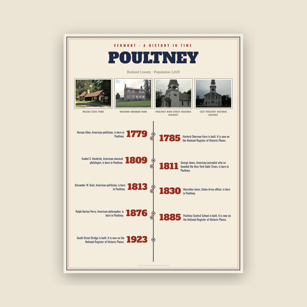 Poultney History Timeline Poster