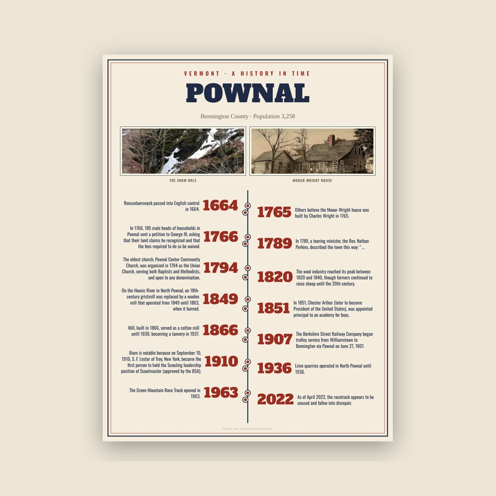 Pownal History Timeline Poster