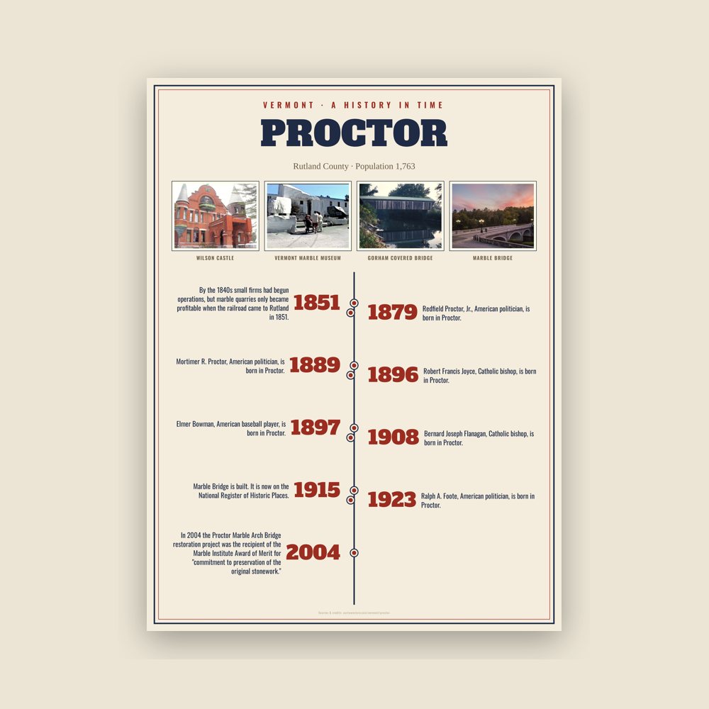 Proctor History Timeline Poster