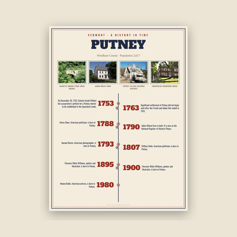 Putney History Timeline Poster