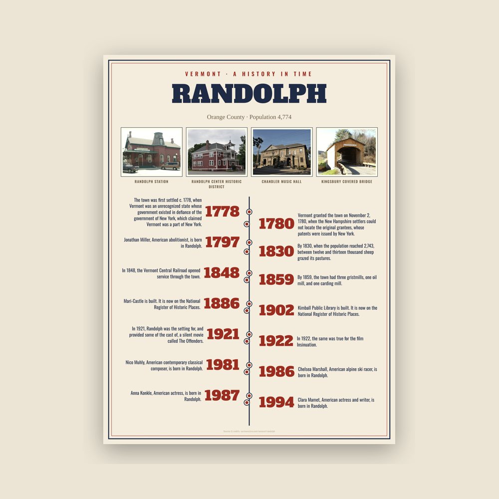 Randolph History Timeline Poster