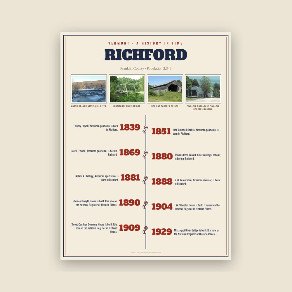 Richford History Timeline Poster