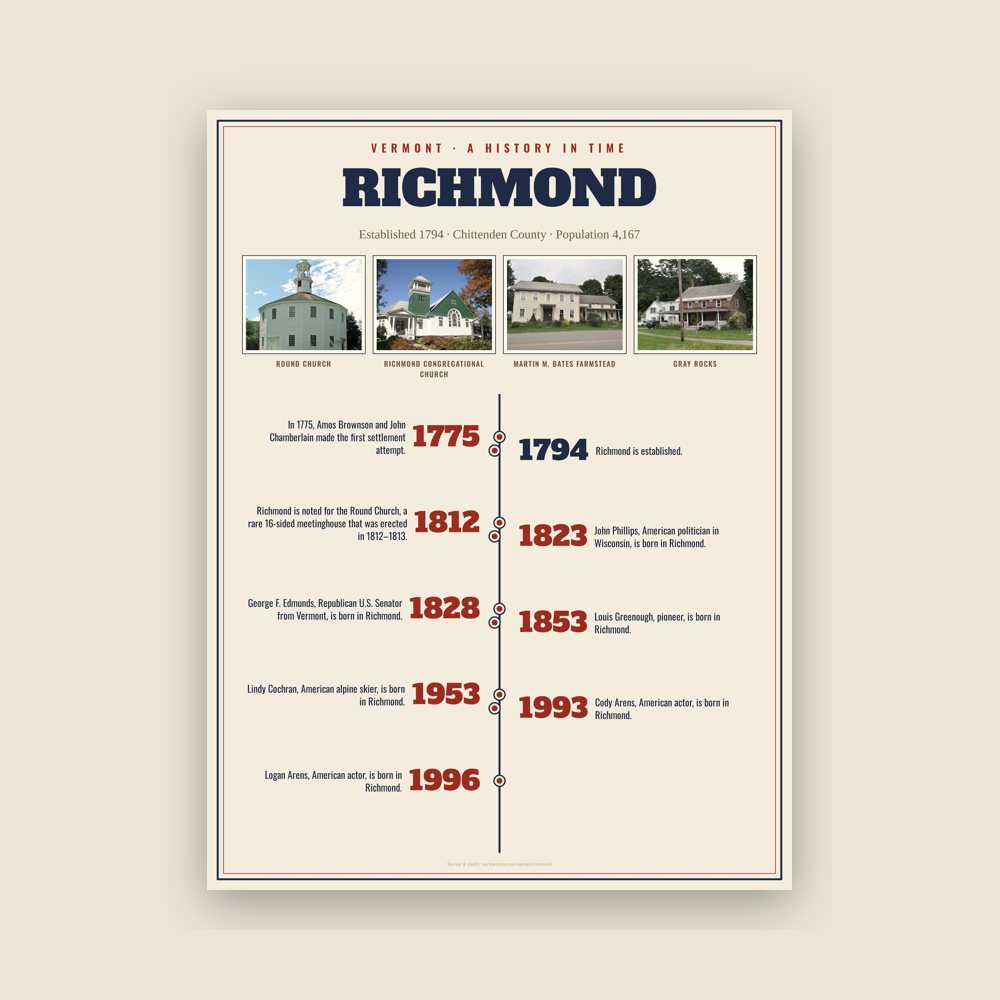 Richmond History Timeline Poster