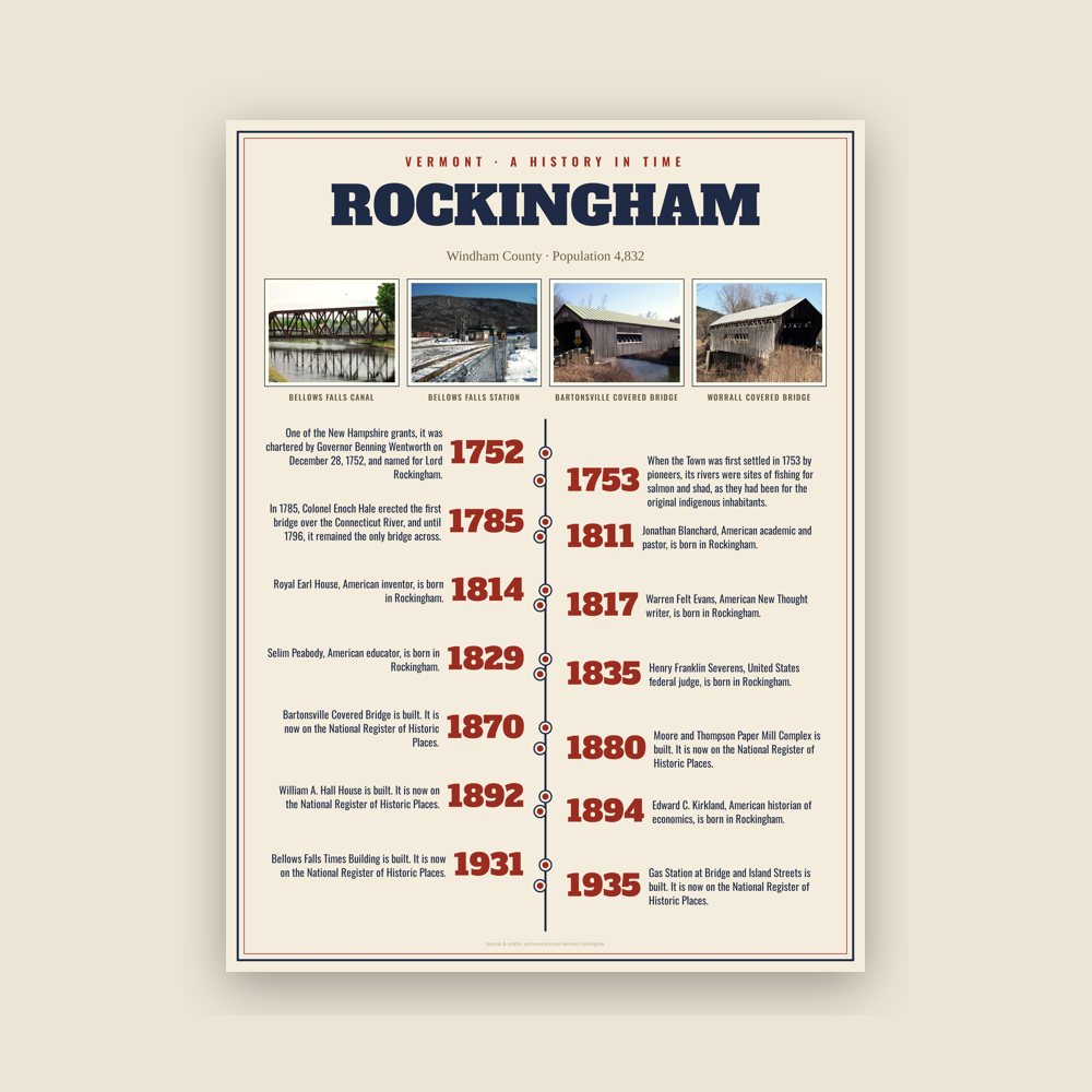 Rockingham History Timeline Poster
