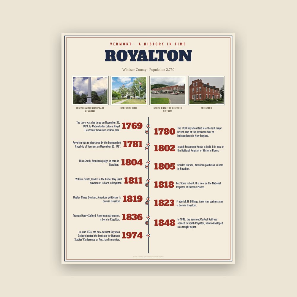 Royalton History Timeline Poster