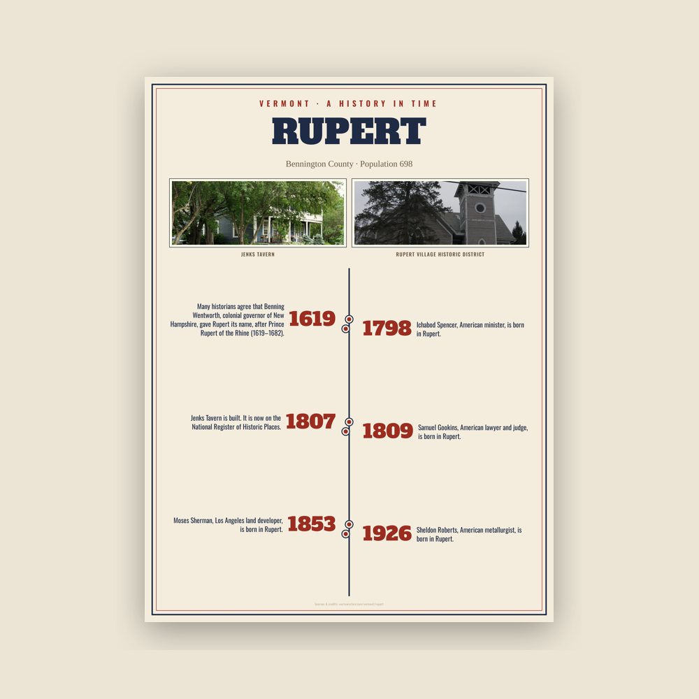 Rupert History Timeline Poster