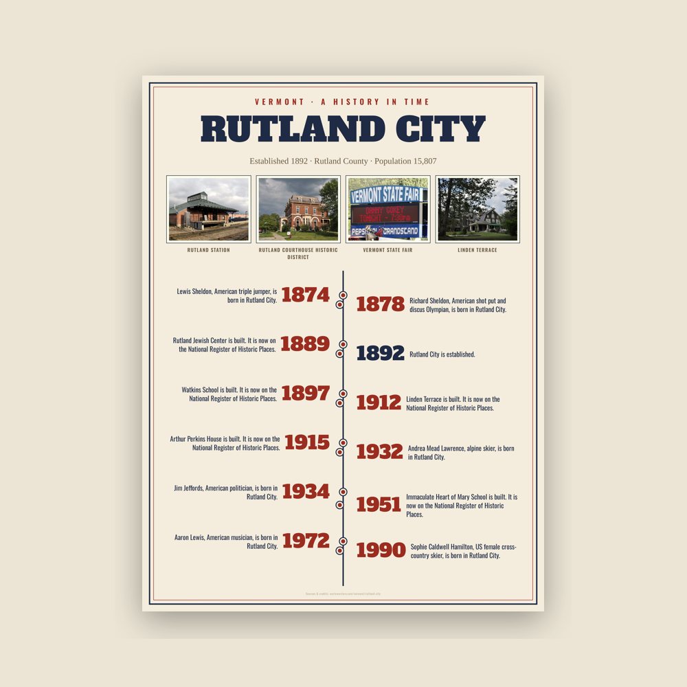 Rutland City History Timeline Poster