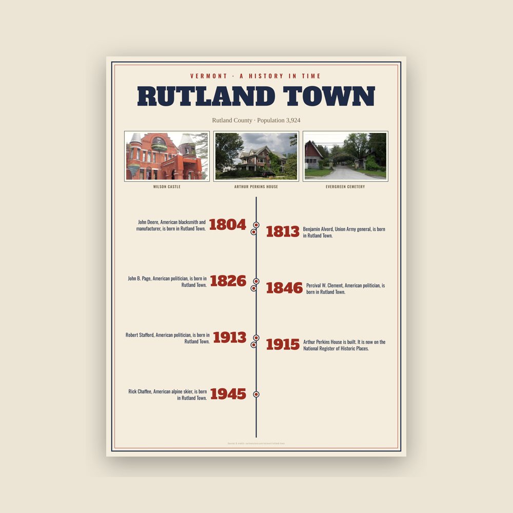 Rutland Town History Timeline Poster