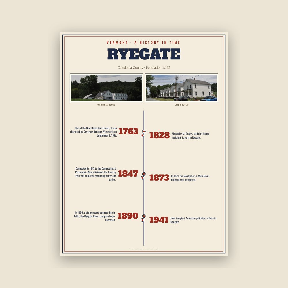 Ryegate History Timeline Poster