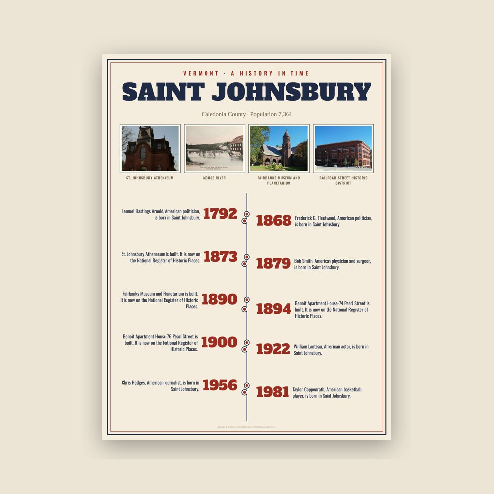 Saint Johnsbury History Timeline Poster