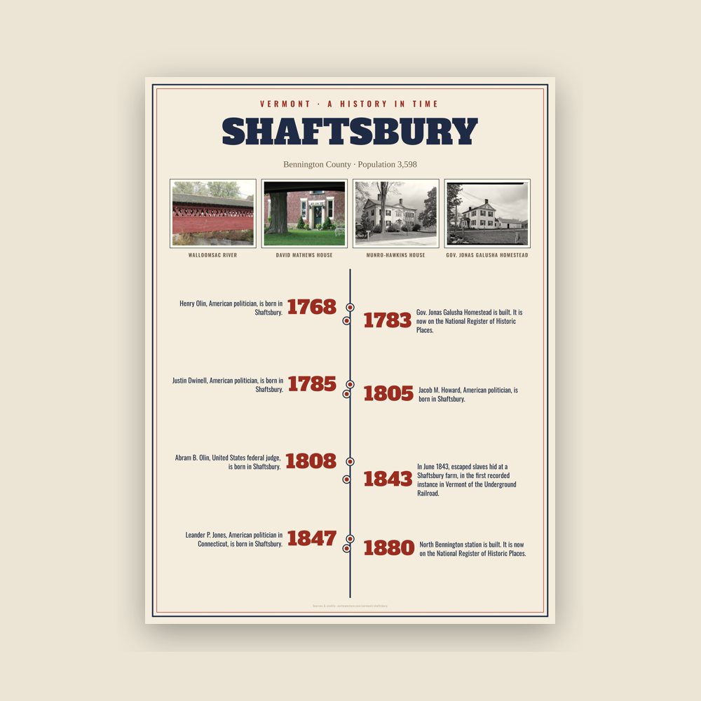 Shaftsbury History Timeline Poster