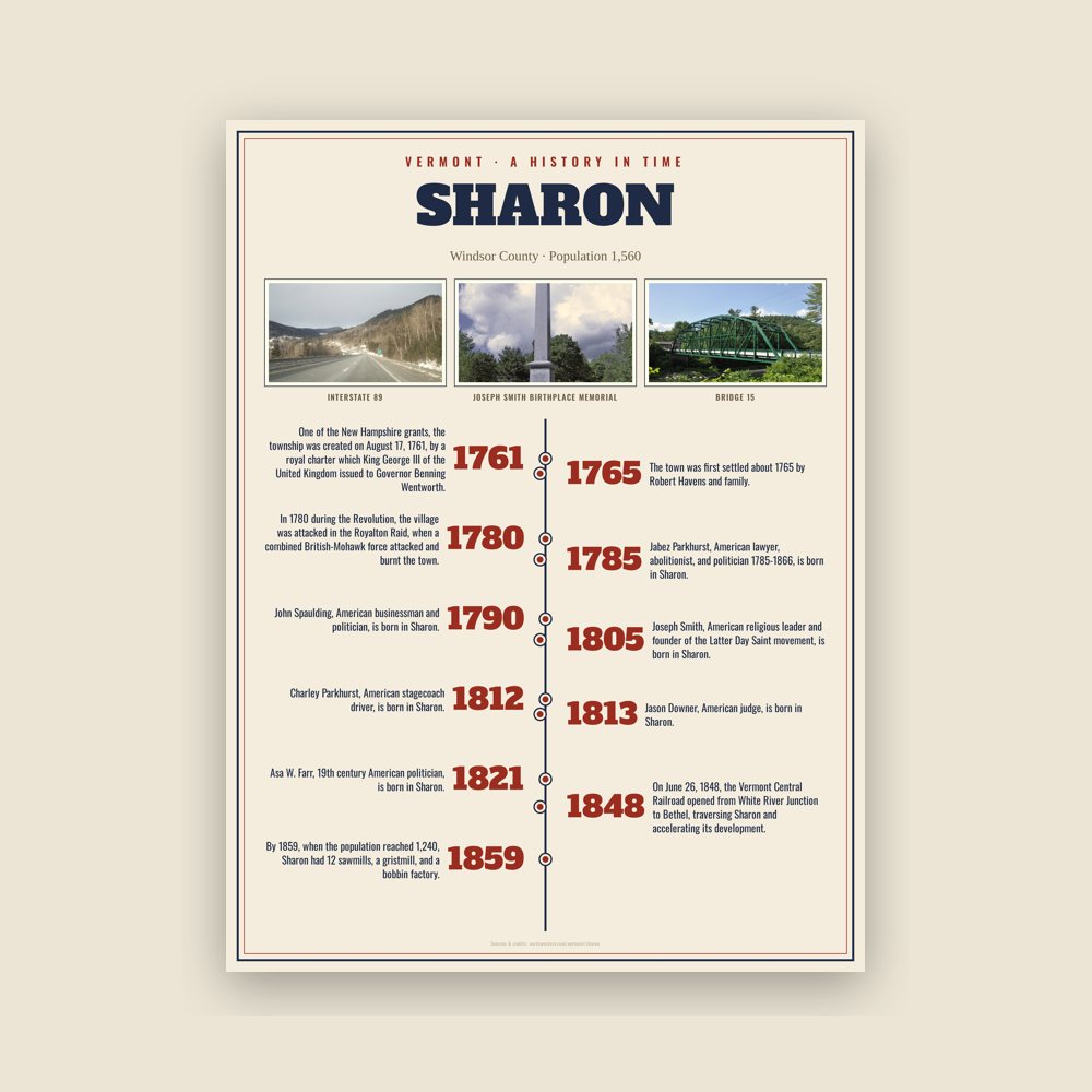 Sharon History Timeline Poster