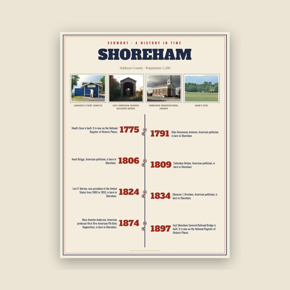 Shoreham History Timeline Poster