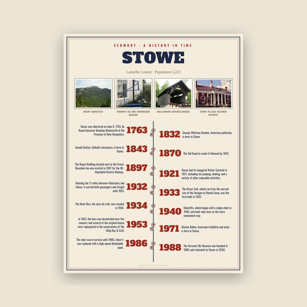 Stowe History Timeline Poster