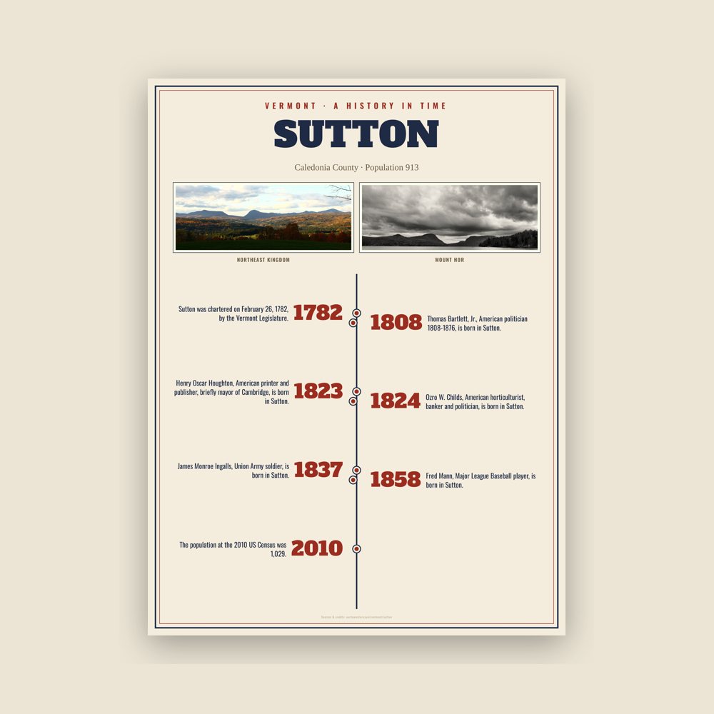 Sutton History Timeline Poster