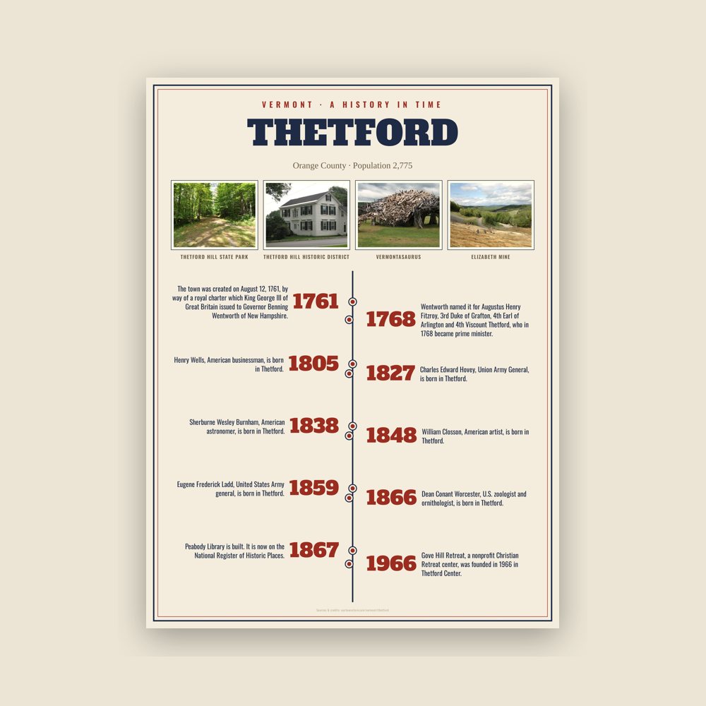 Thetford History Timeline Poster