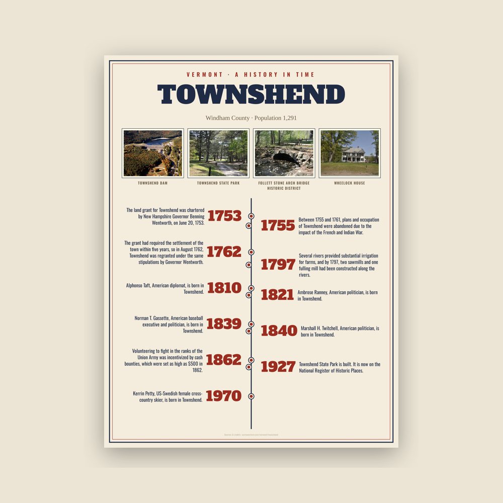 Townshend History Timeline Poster