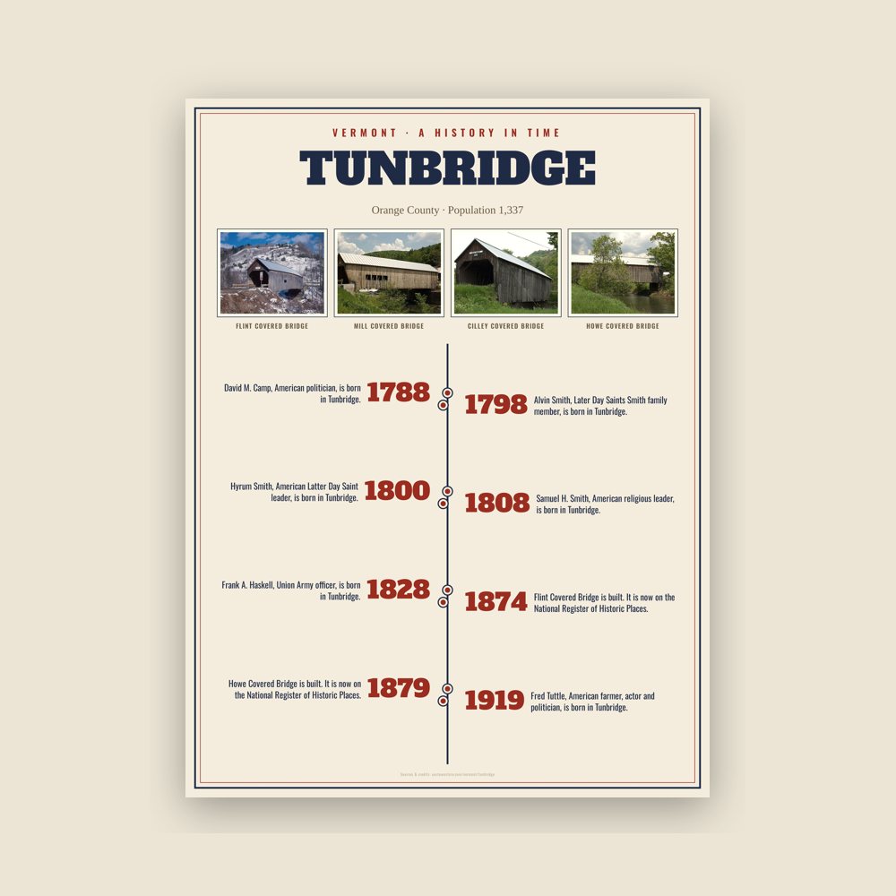 Tunbridge History Timeline Poster