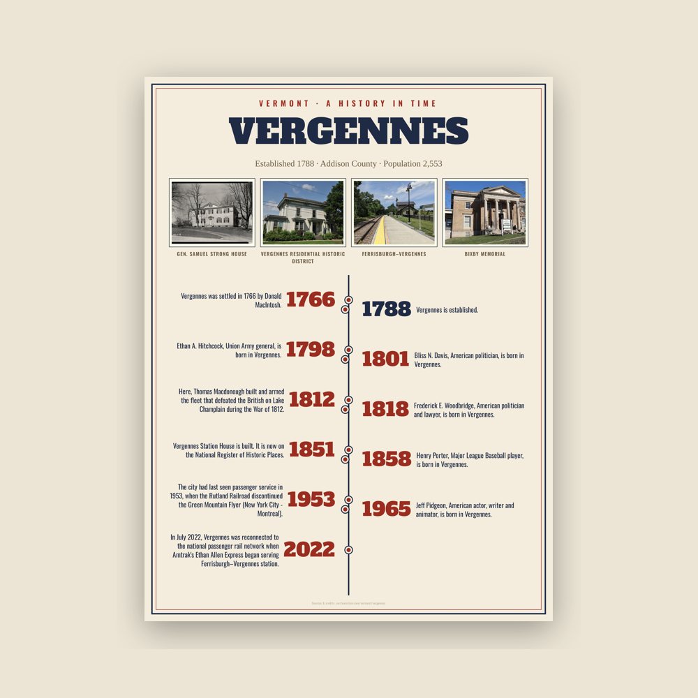 Vergennes History Timeline Poster
