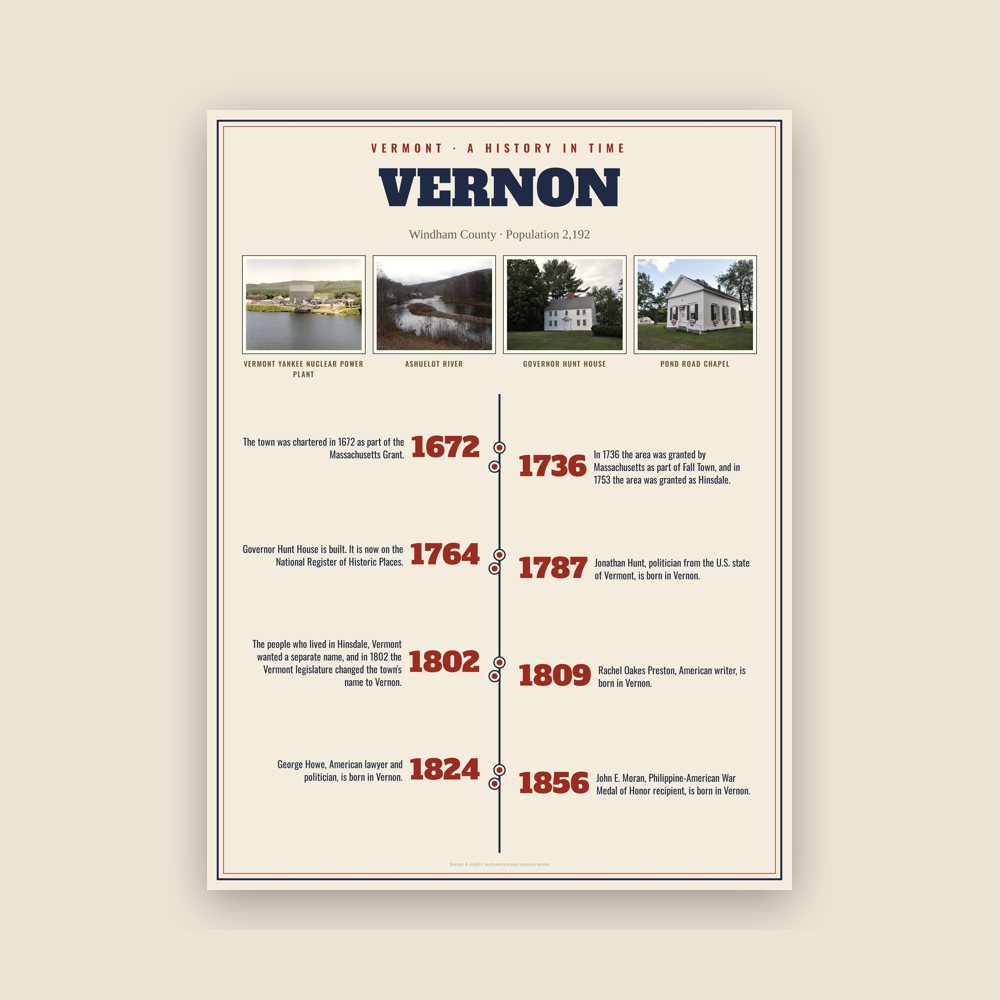 Vernon History Timeline Poster