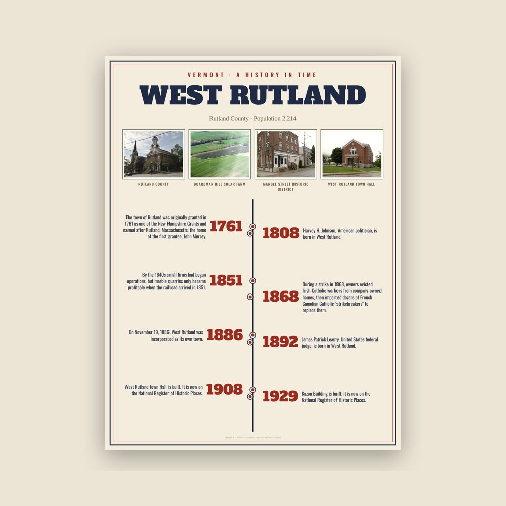 West Rutland History Timeline Poster