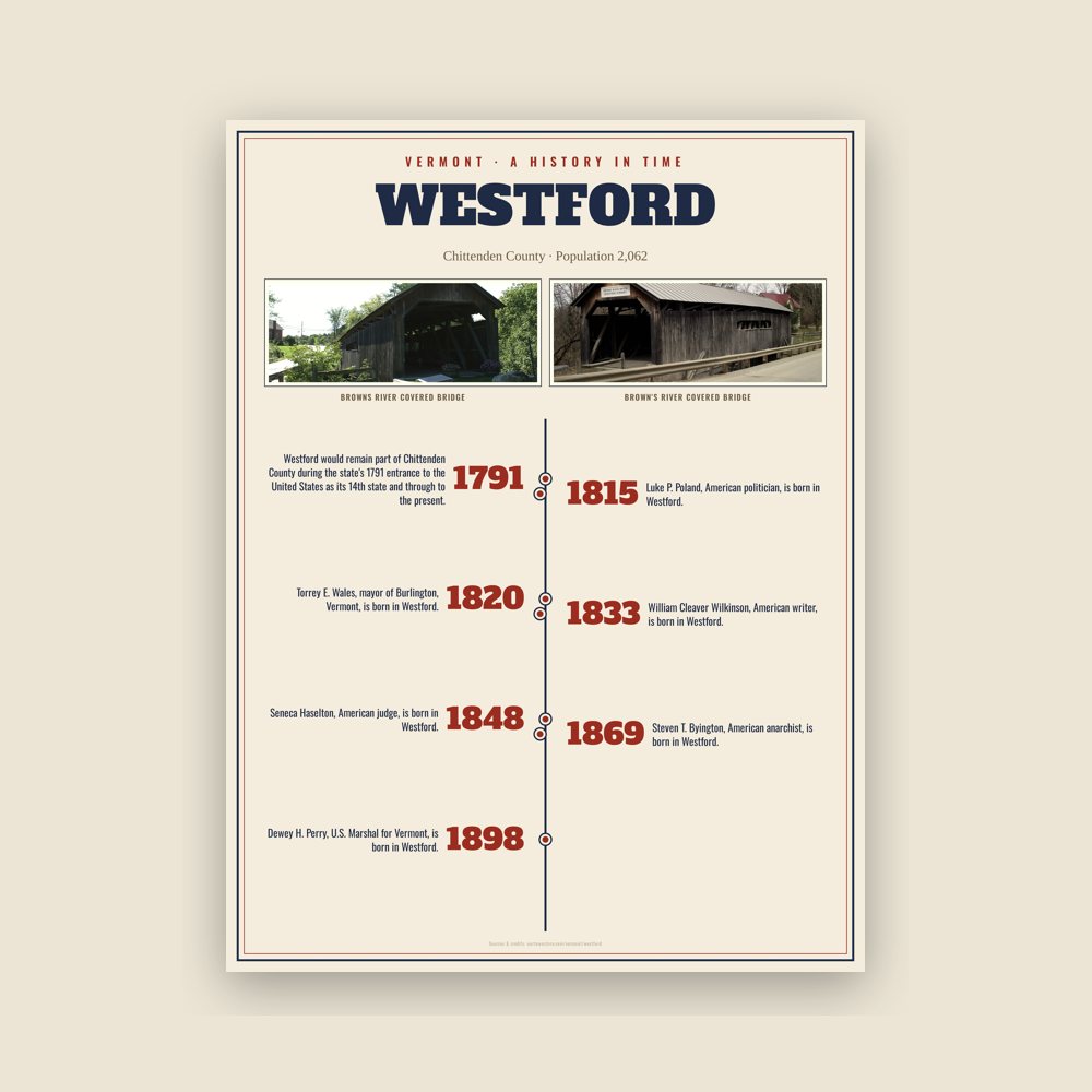 Westford History Timeline Poster