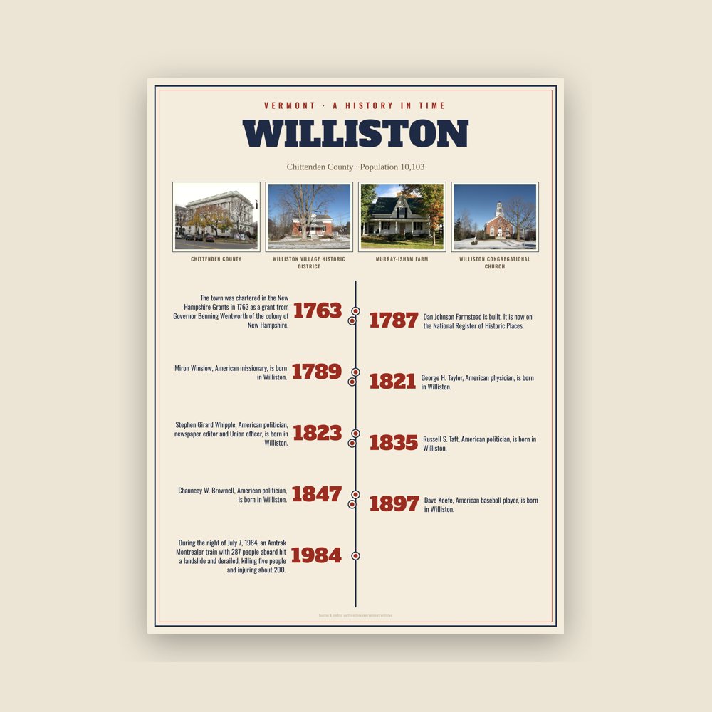 Williston History Timeline Poster