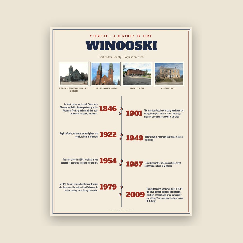 Winooski History Timeline Poster