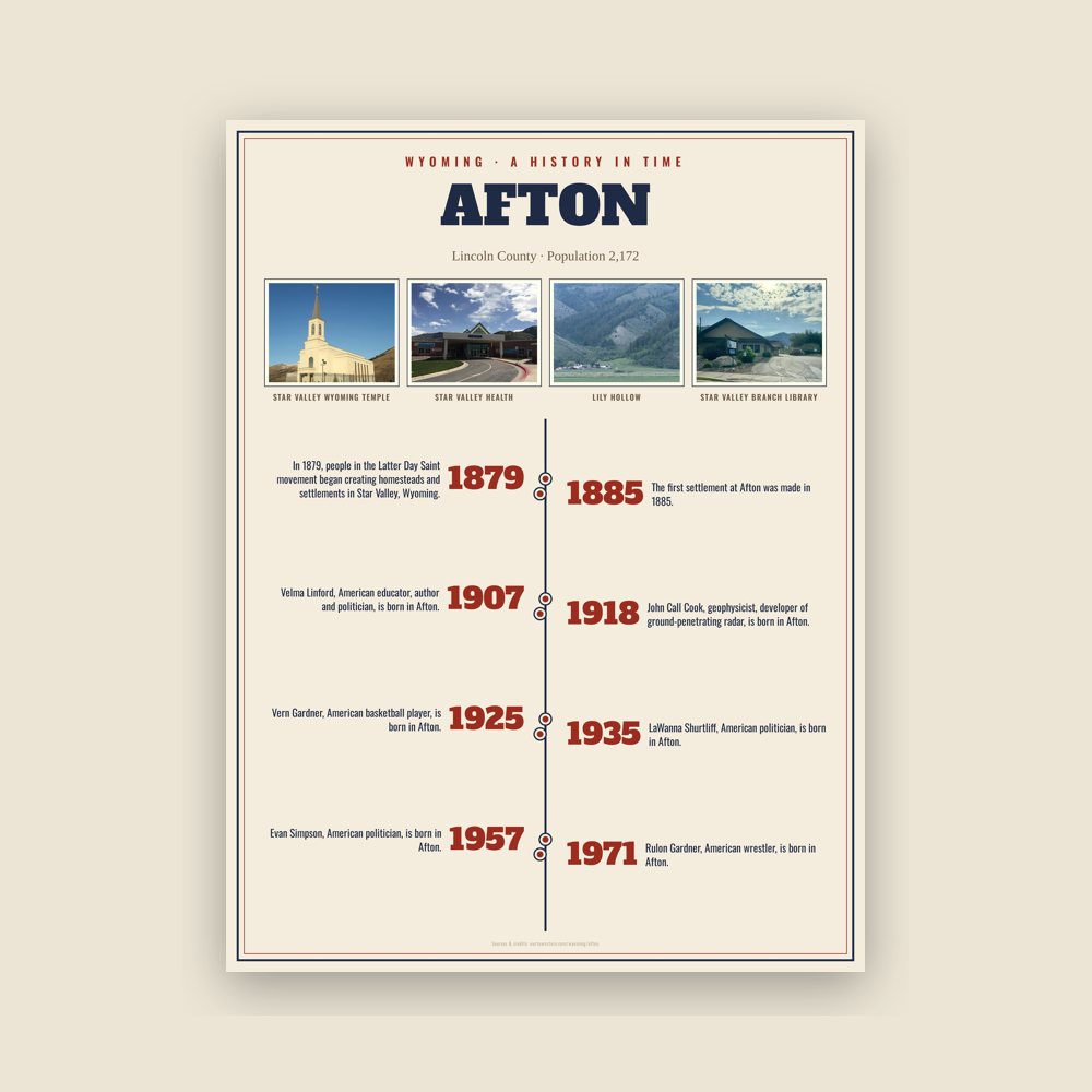 Afton History Timeline Poster