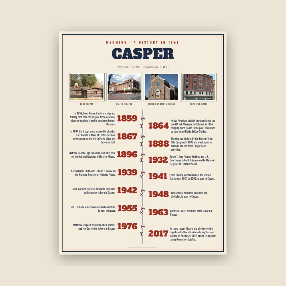 Casper History Timeline Poster