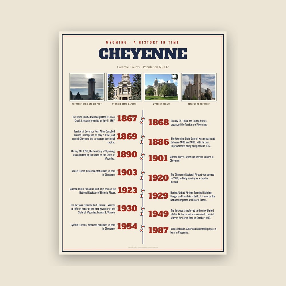 Cheyenne History Timeline Poster