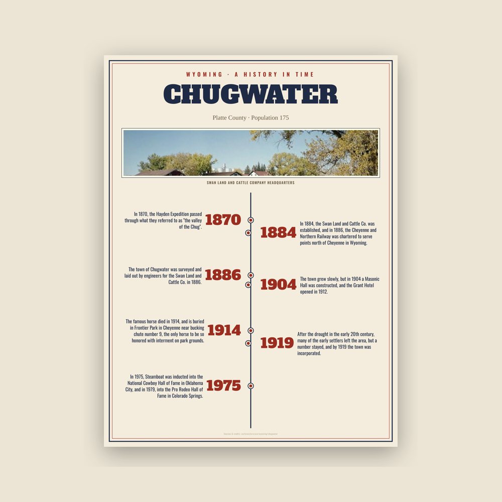 Chugwater History Timeline Poster